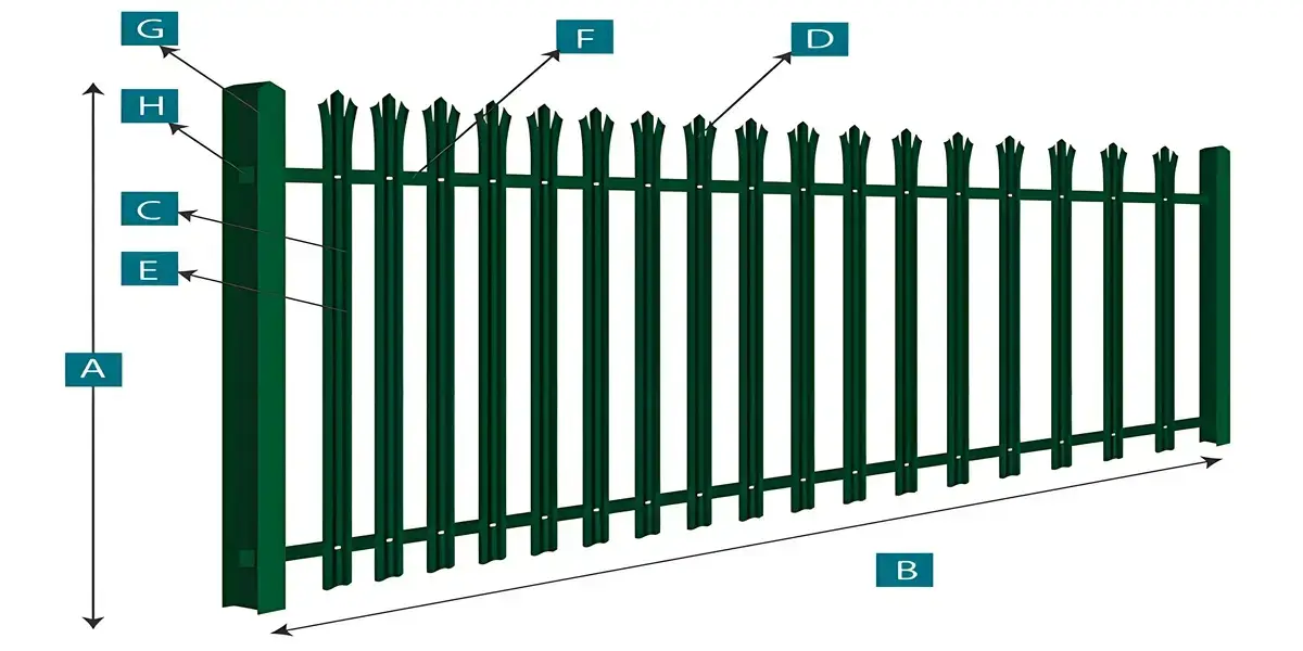 Detailed specification of W Type palisade fence.